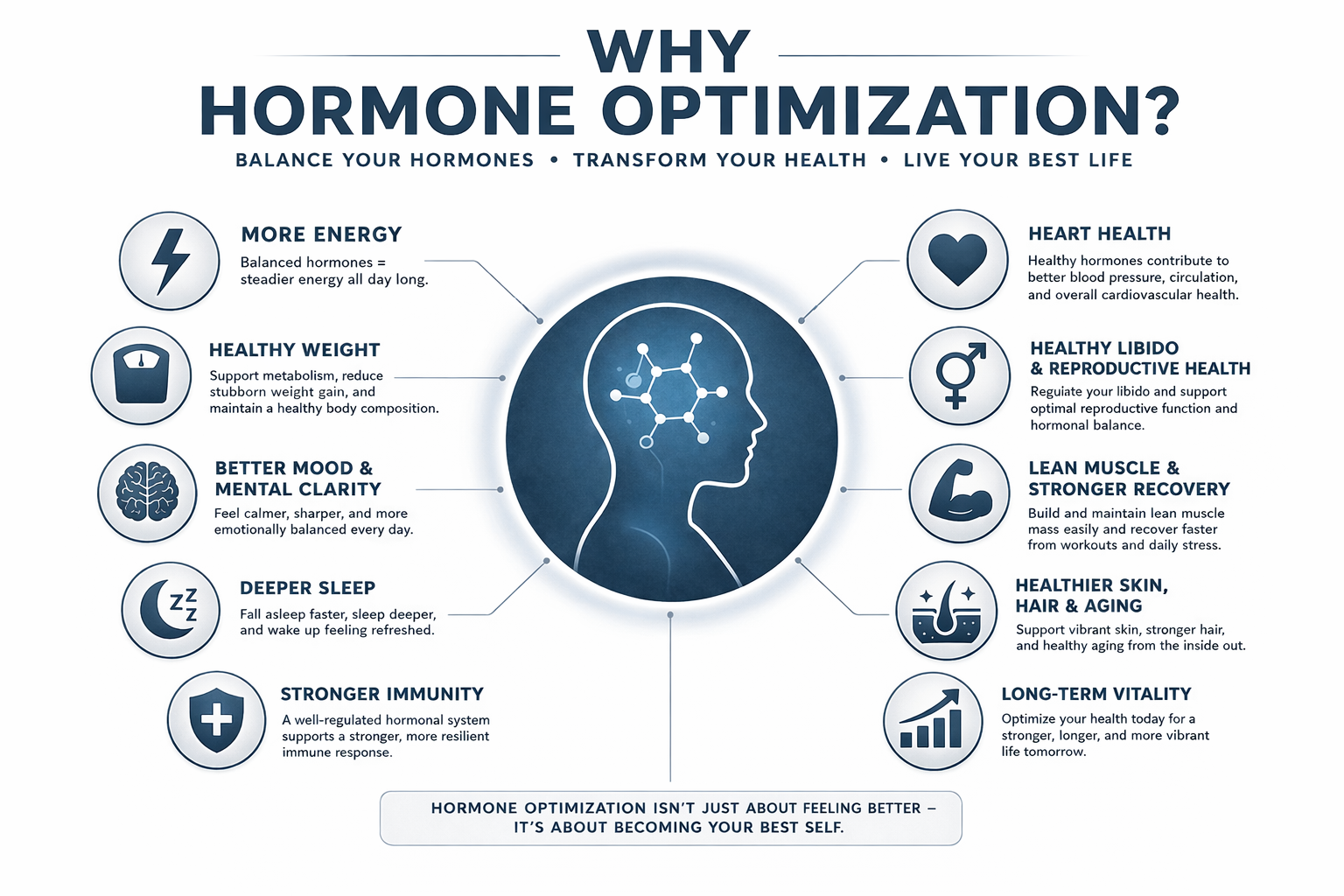 LuminHRT Holistic Health Visual